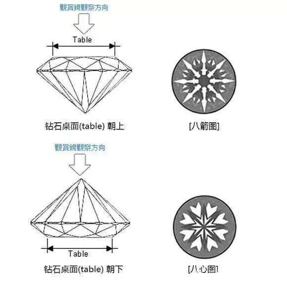 八心八箭