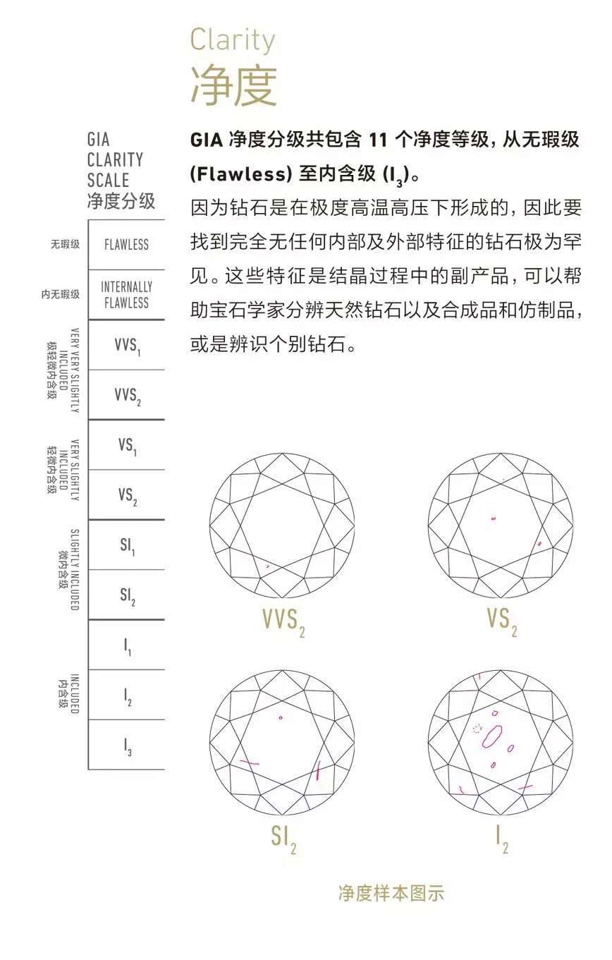 钻石净度