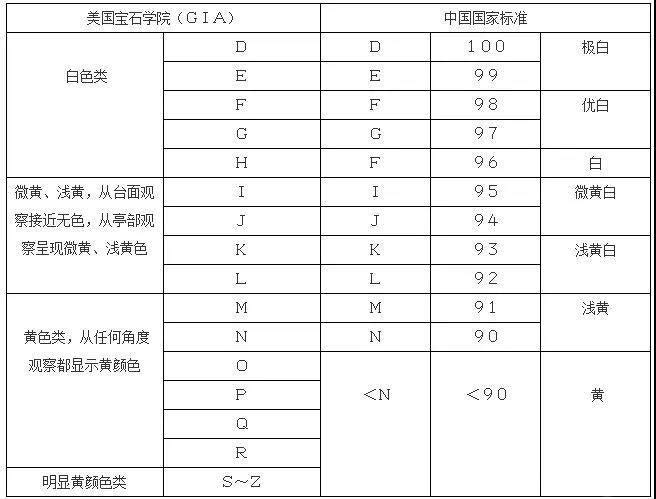 钻石颜色