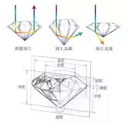 钻石切工