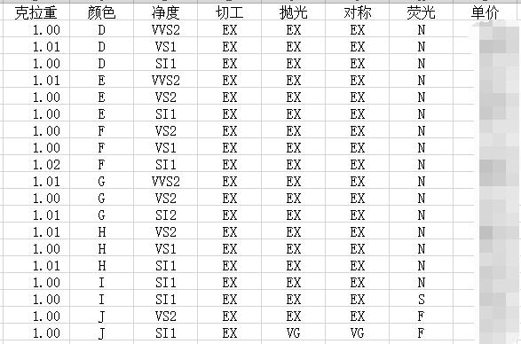 钻石价格表