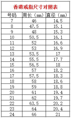 香港戒指尺寸对照表