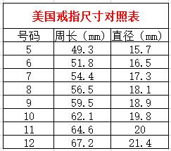 美国戒指尺寸对照表