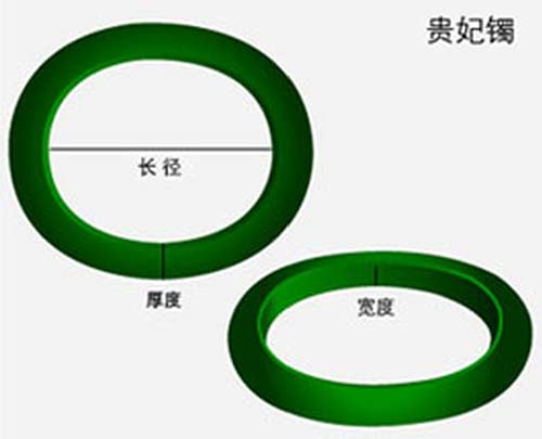手镯测量