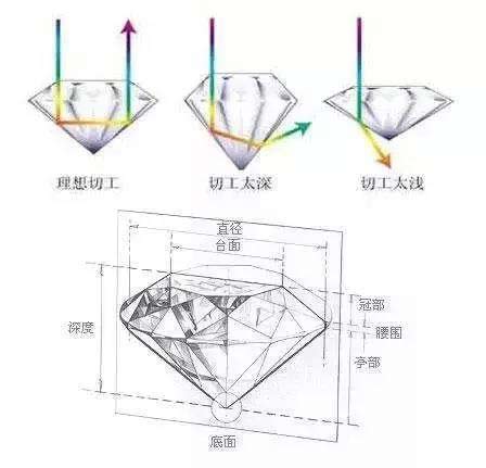 定制戒指