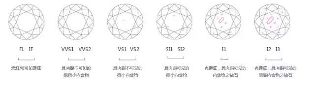 一克拉钻石多少钱