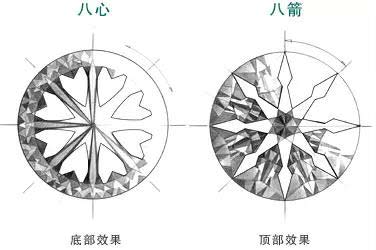 一克拉钻石多少钱