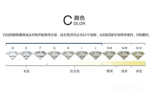 钻石颜色