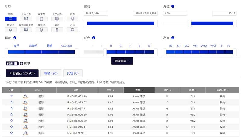 一克拉钻石多少钱