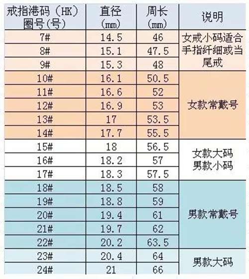 戒指尺寸对照表