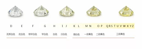 裸钻4C
