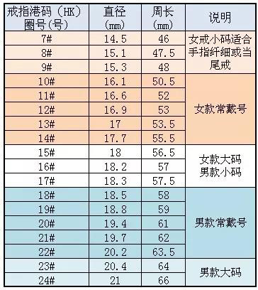 戒指对照表