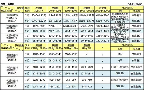 和田玉的价格