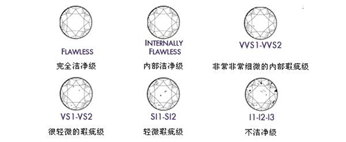 钻石净度