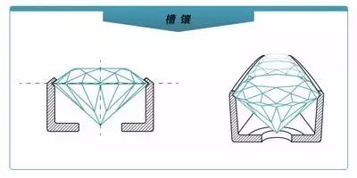 如何挑选钻石戒指