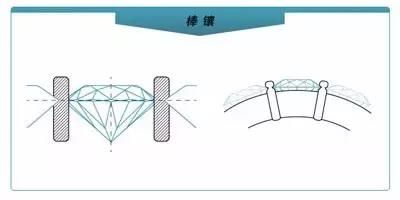 如何挑选钻石戒指