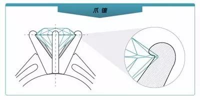 如何挑选钻石戒指