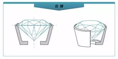 如何挑选钻石戒指