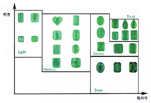 祖母绿颜色等级对照图