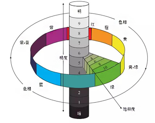 祖母绿颜色等级对照图