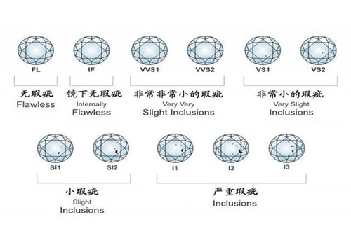 钻石净度级别