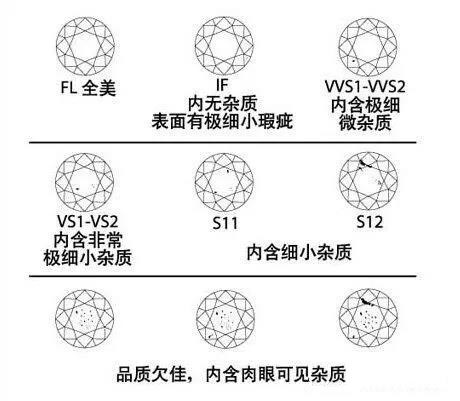 钻石净度级别