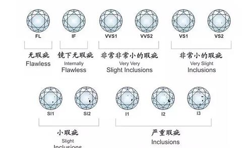 钻石净度