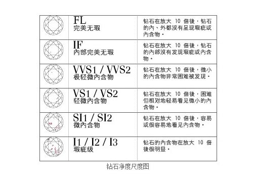 钻石定制