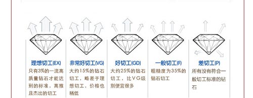 钻石定制